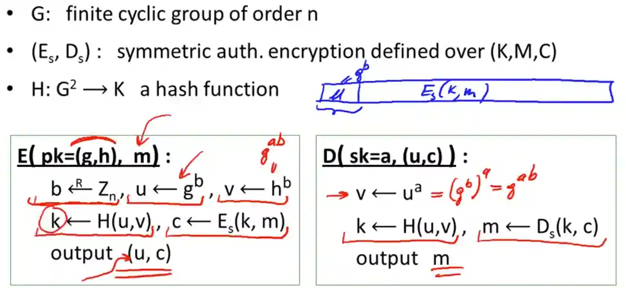 Asymmetric Cryptography-20240526095124087